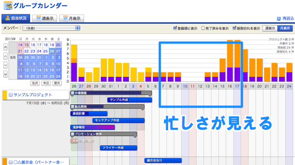 プロジェクト管理は横断ビューが命