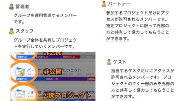 情報共有は4つのユーザーモード