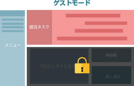 ゲストモードレイアウト