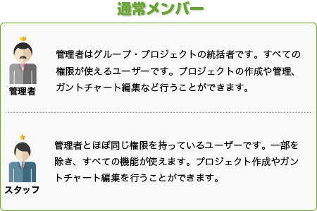 通常メンバー