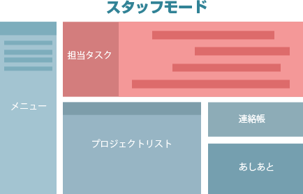 スタッフモード - レイアウト