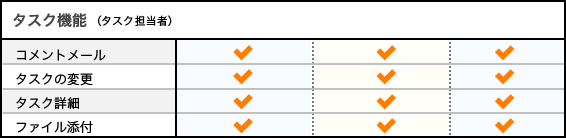 タスクメンバー権限図