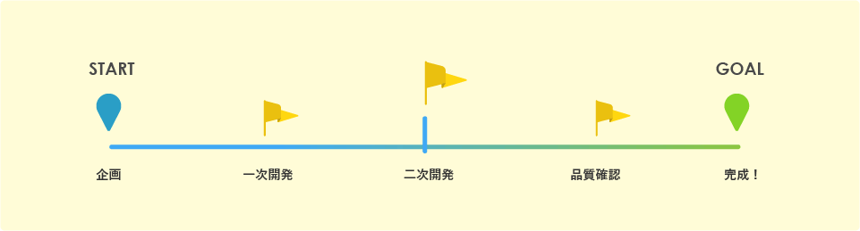 マイルストーン図
