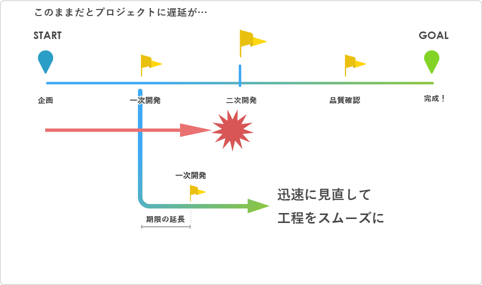 マイルストーン図2