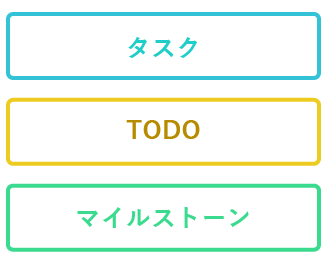 タスク、TODO、マイルストーンは別々に設定できます